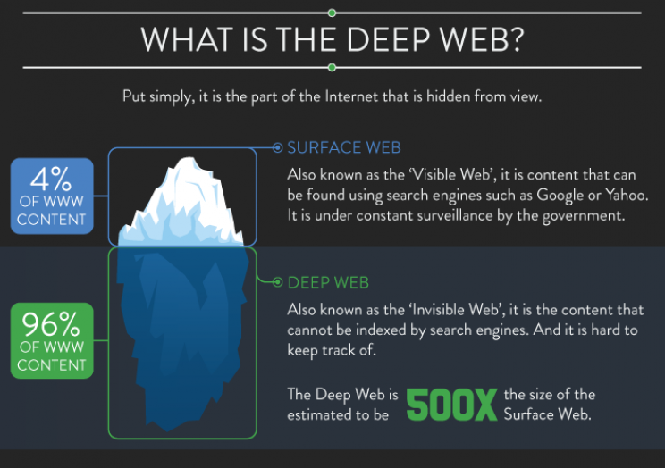 A láthatatlan web - 1. kép