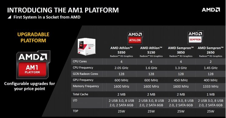 AMD AM1: Kicsi a bors, de... - 1. kép