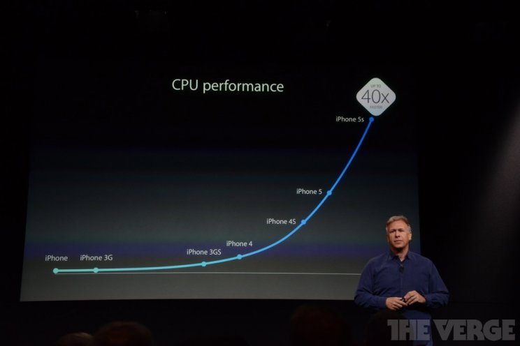 Apple iPhone 5S és 5C bejelentve! - 5. kép
