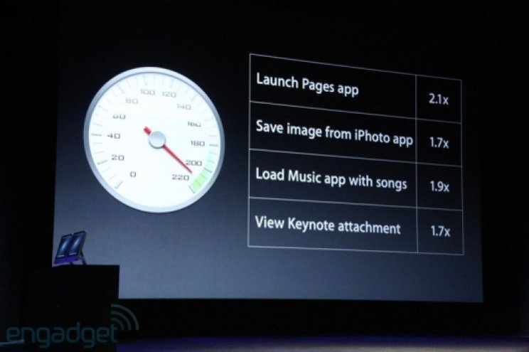 Apple keynote összefoglaló - iPhone, iPod, iOS 6 - 3. kép
