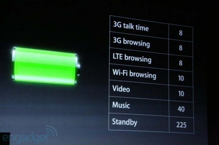 Apple keynote összefoglaló - iPhone, iPod, iOS 6 - 4. kép
