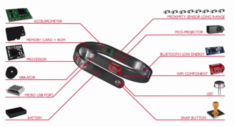 cicret bracelet - 2. kép