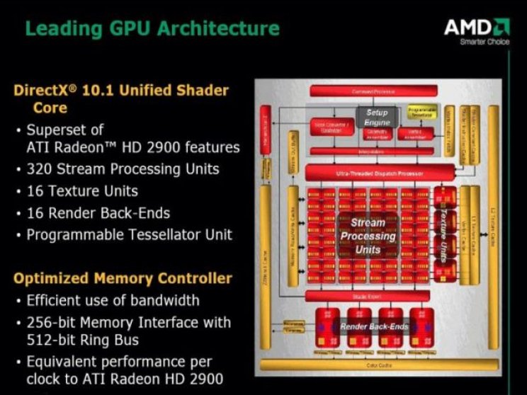 ATI Radeon 3800-as széria - 6. kép