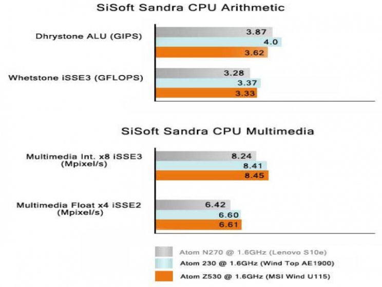 MSI Wind Top AE1900 - 5. kép