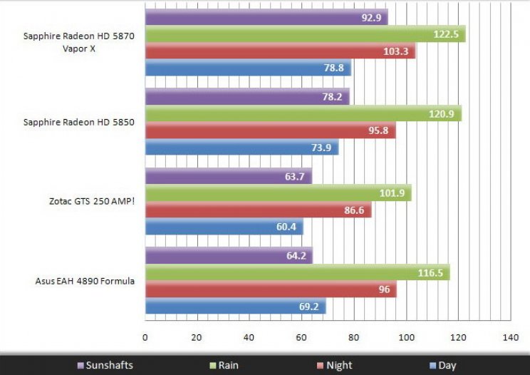 Sapphire Radeon HD 5870 Vapor-X - 26. kép