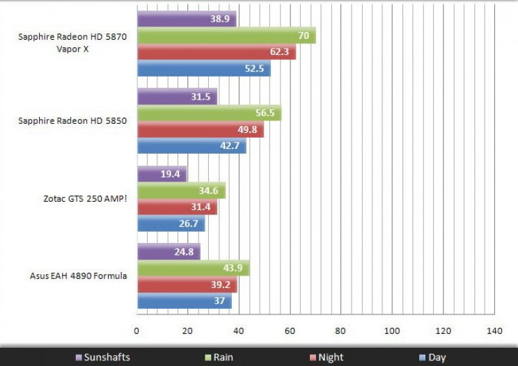 Sapphire Radeon HD 5870 Vapor-X - 27. kép