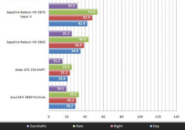 Sapphire Radeon HD 5870 Vapor-X - 28. kép