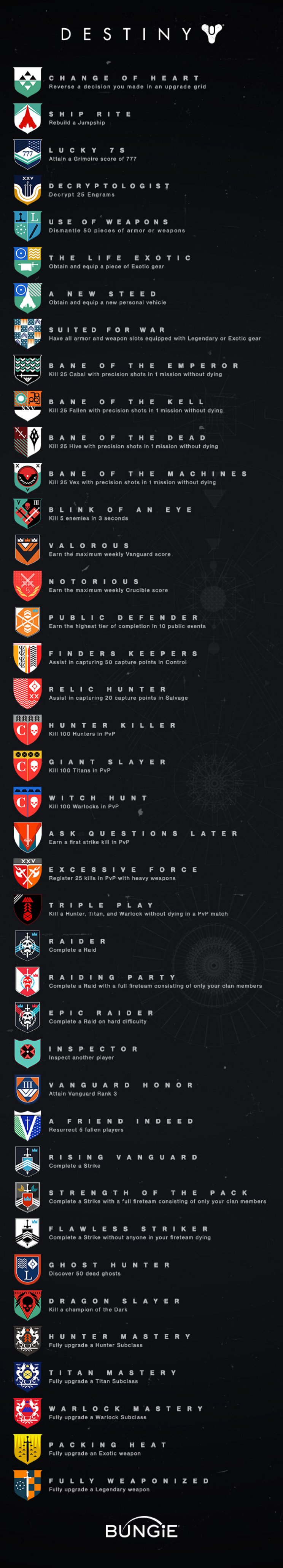 Become Legend: a teljes achievement, trophy lista