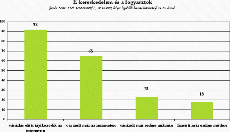 50% felett a hazai internet penetráció - 8. kép