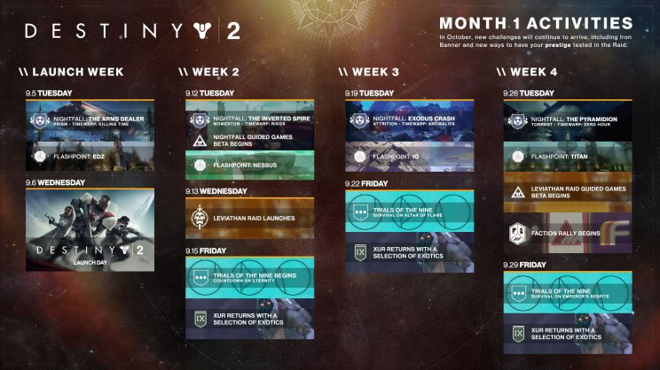 A Bungie bemutatta a Destiny 2 első hónapjának eseménynaptárát - 2. kép