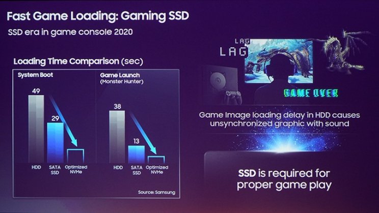 A Samsung új SSD-je teheti gyorsabbá a PlayStation 5-öt - 2. kép