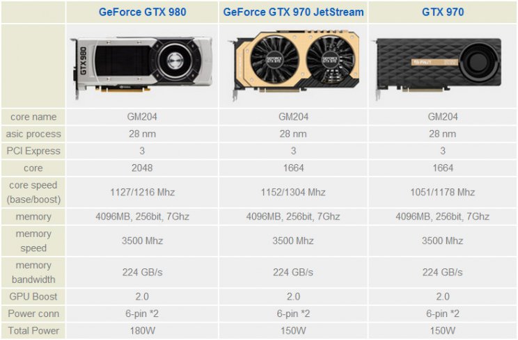 A legszebb GTX 970-es kártya címére pályázik a Palit - 2. kép