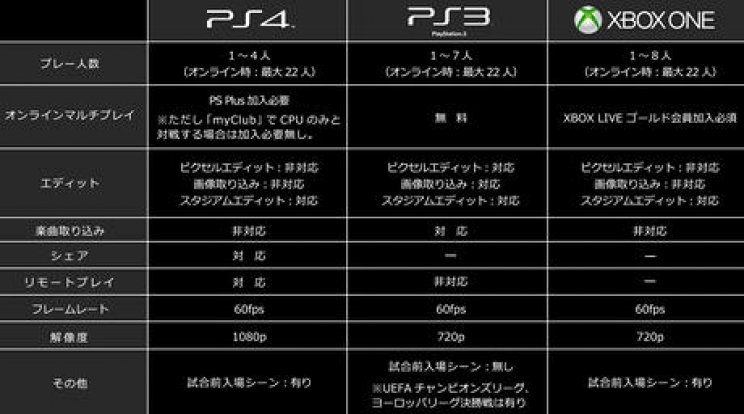 A PES 2015 is csak 720p-ben fut Xbox One-on! - 2. kép