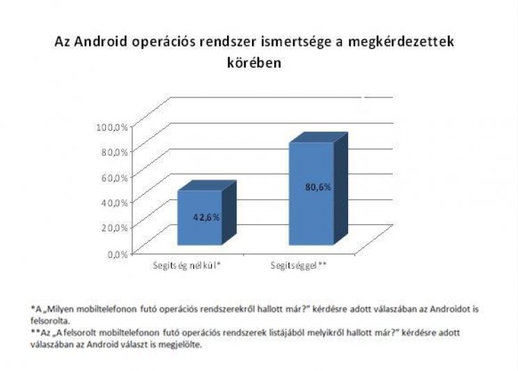 A Telenor tovább erősít Android fronton - 2. kép