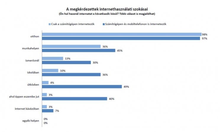 A Telenor tovább erősít Android fronton - 3. kép
