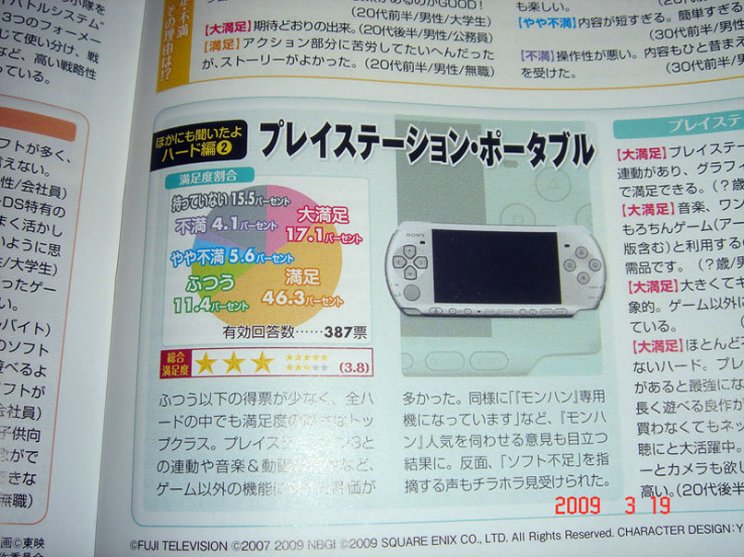 A Famitsu olvasói az Xbox 360-nal a leginkább elégedettek - 4. kép