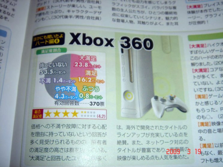 A Famitsu olvasói az Xbox 360-nal a leginkább elégedettek - 6. kép