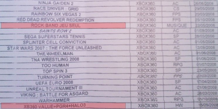 A kiszirvárgott lista? - 2. kép