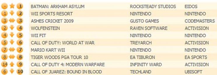 Aktuális brit best seller-ek: Batman beröppent a toplistákra - 2. kép
