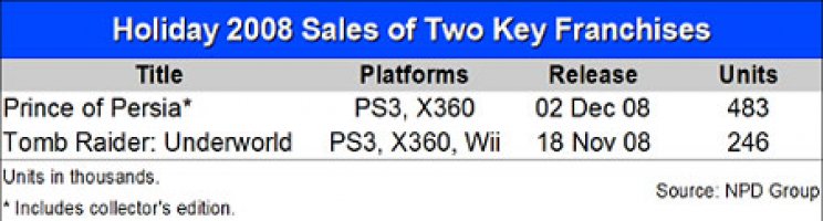 Amerikában sem milliós best seller a LittleBigPlanet, Lara megbukott, Solid Snake aratott - 4. kép