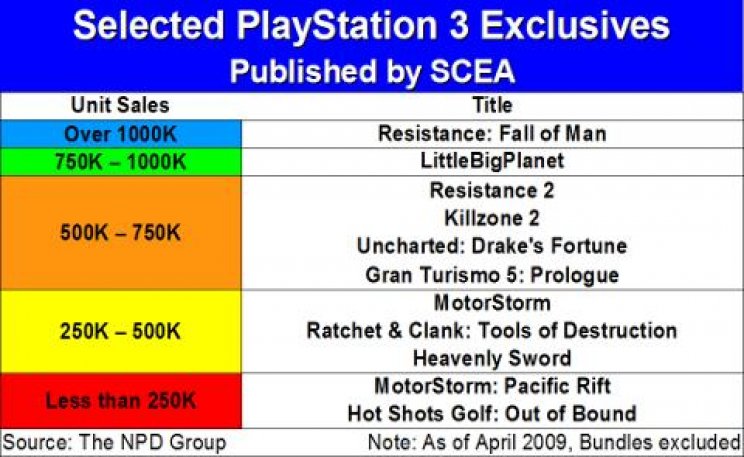 A PlayStation 3 még nem vette be Amerikát - 2. kép