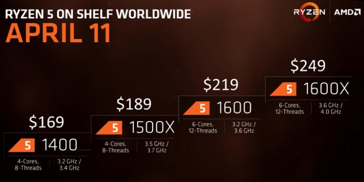 Április 11-én jönnek a Ryzen 5 család tagjai - 2. kép