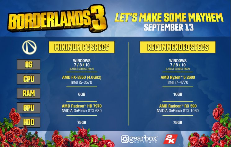 Bemutatkozott a Borderlands 3 gépigénye - 2. kép