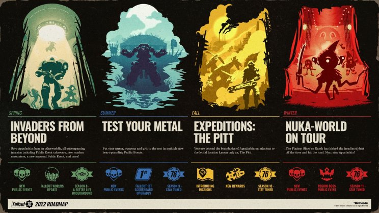 Bemutatkozott a Fallout 76 2022-es roadmapje - 2. kép