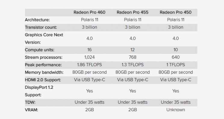 Bemutatkozott az AMD Radeon Pro 400-as széria - 2. kép