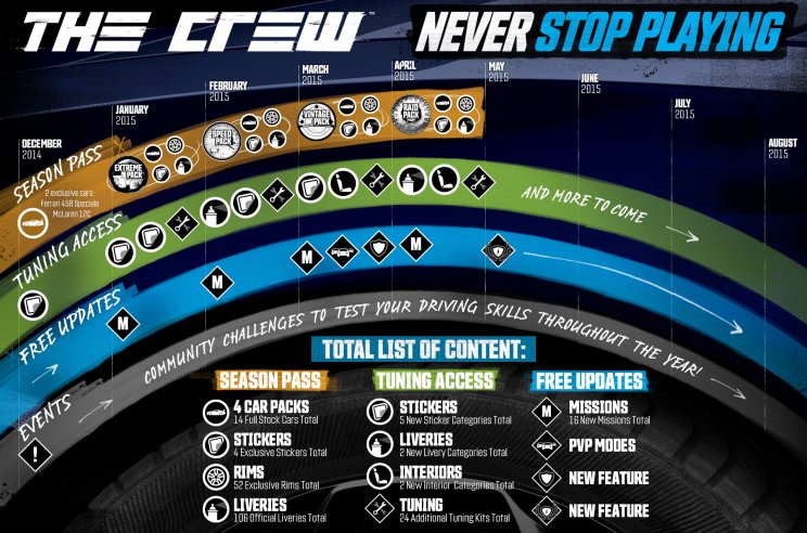 Bemutatkozott a The Crew Season Pass - 2. kép