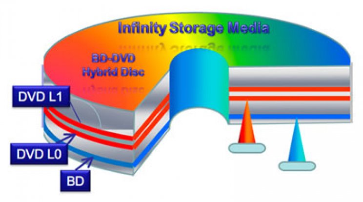 Blu-ray-DVD Hybrid lemezt jelentett be az Infinity Storage Media - 3. kép