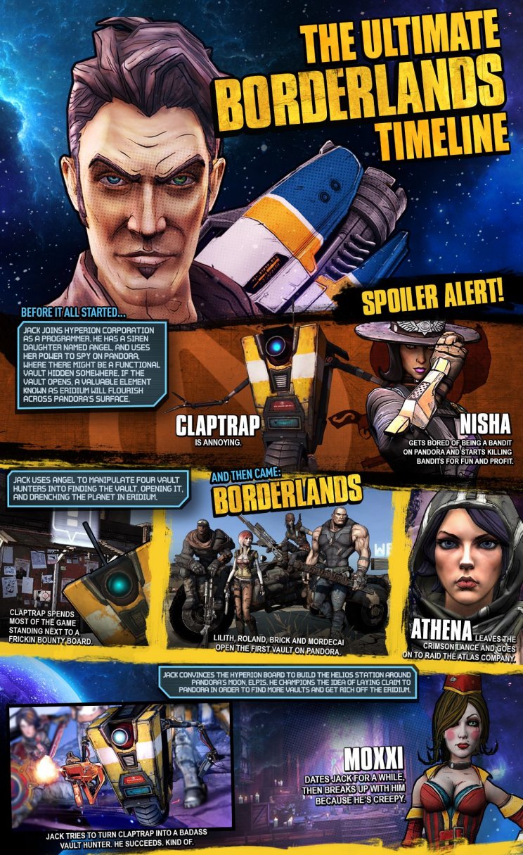 Borderlands: hivatalos idővonal érkezett a játékhoz - 2. kép