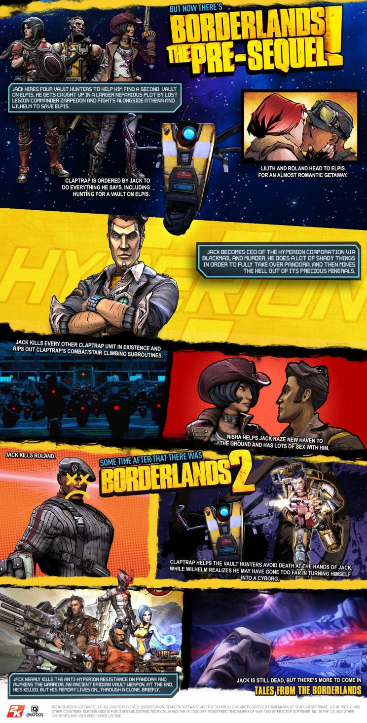 Borderlands: hivatalos idővonal érkezett a játékhoz - 3. kép