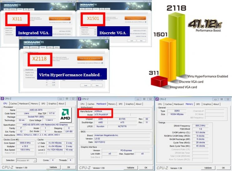 CeBIT 2012: Lucid Virtu MVP támogatással érkezik az ASRock új alaplapja - 2. kép
