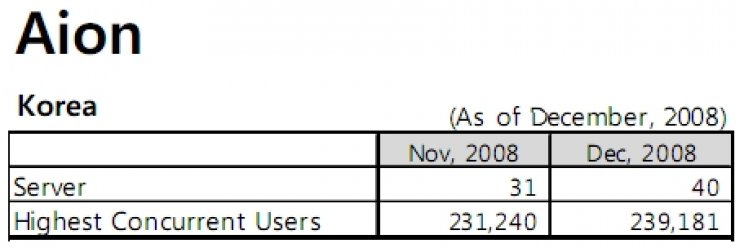 Csúszik a Guild Wars 2: 2010-2011-ben jelenhet meg - 2. kép