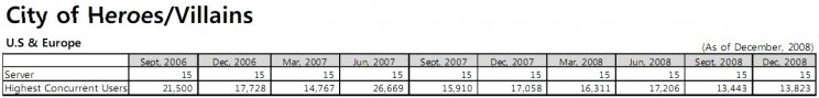 Csúszik a Guild Wars 2: 2010-2011-ben jelenhet meg - 3. kép