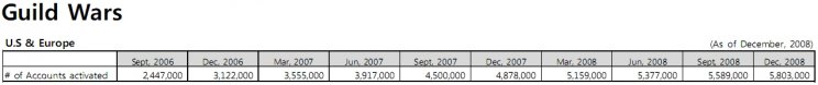 Csúszik a Guild Wars 2: 2010-2011-ben jelenhet meg - 4. kép