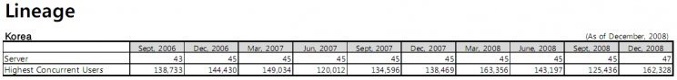 Csúszik a Guild Wars 2: 2010-2011-ben jelenhet meg - 5. kép