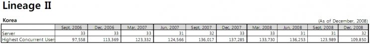 Csúszik a Guild Wars 2: 2010-2011-ben jelenhet meg - 6. kép