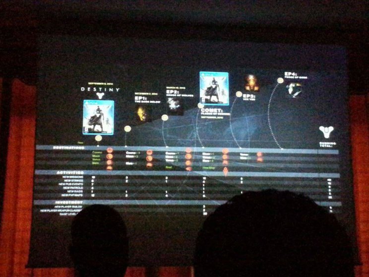 Destiny - Ez várható 2015-ben - 2. kép