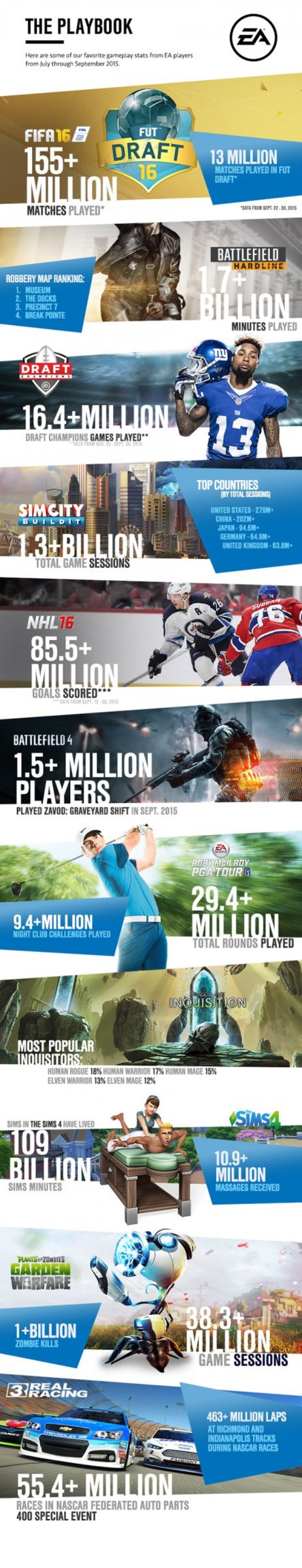 EA üzleti jelentés: 13 millió Star Wars: Battlefront fogyhat áprilisig - 2. kép