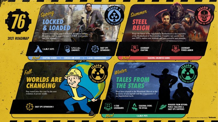 Egész évben érkeznek a friss tartalmak a Fallout 76-hoz - 2. kép