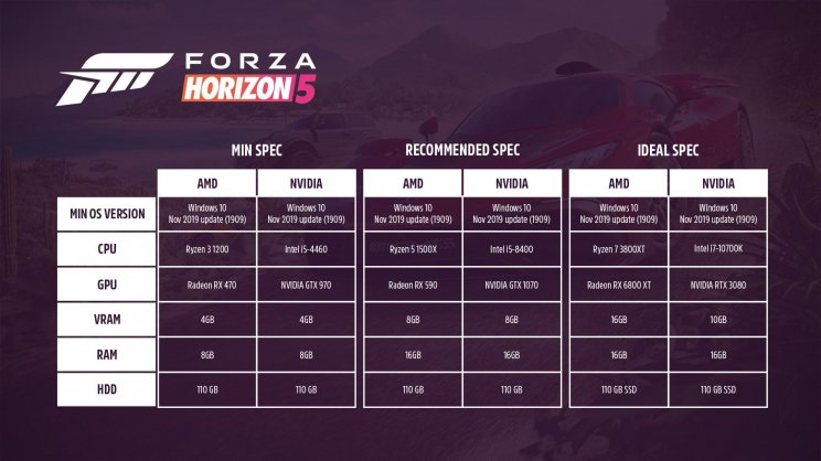 Egészen baráti gépigénnyel jön PC-re a Forza Horizon 5 - 2. kép