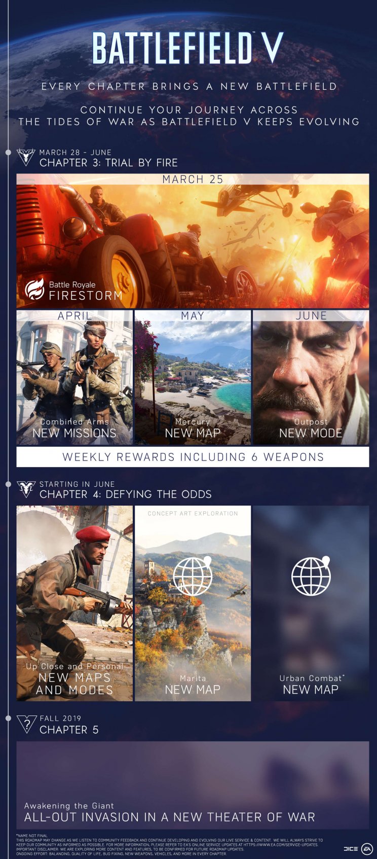 Egészen őszig betáblázták a Battlefield V új tartalmait - 2. kép
