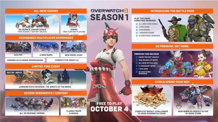 Egy vadiúj előzetessel mutatkozott be az Overwatch 2 rókalánya, Kiriko - 2. kép