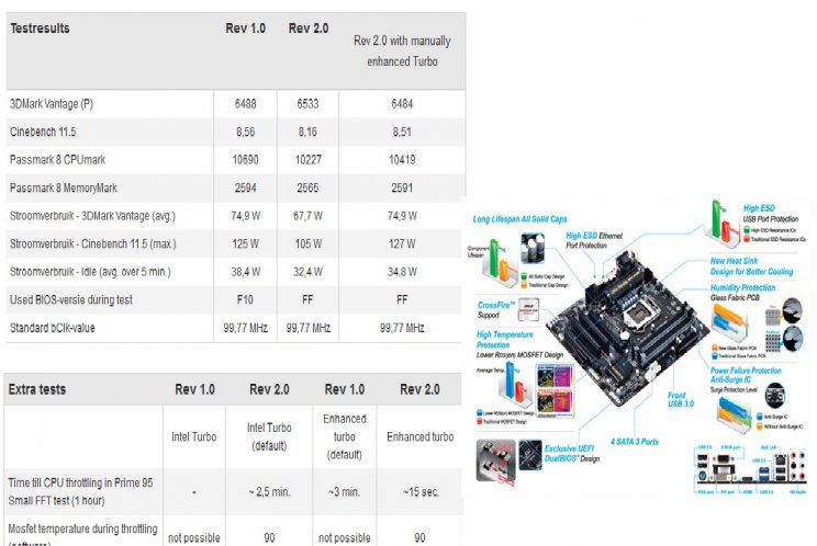 Egyre pocsékabb verziót dob ki ugyanabból az alaplapból a Gigabyte - 4. kép