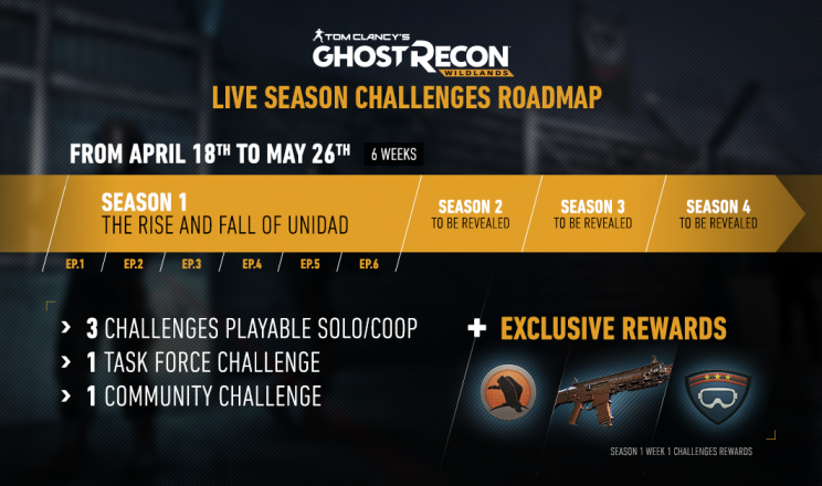 Elképesztő mennyiségű tartalmat kap a szezonokkal a Ghost Recon Wildlands - 2. kép