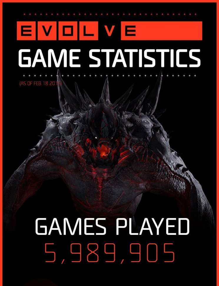 Elképesztő Evolve statisztikák érkeztek - 2. kép