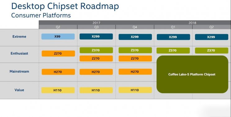 Érkezőben van az Intel B360-as chipkészlet - 2. kép