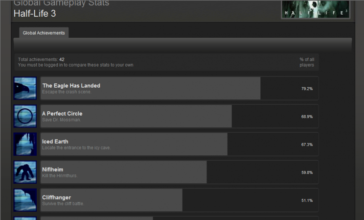 Ezek itt valóban a Half-Life 3 Steam achievementjei? - 2. kép